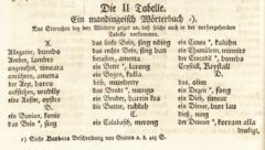 Anonymus: Allgemeine Historie der Reisen zu Wasser und Lande. 3. Band. 1748, Seite 230.