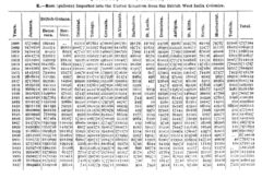 Appendix of official documents ... of the colonies of the British Empire. Book I. 1839, Seite 5.