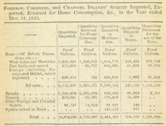 British Almanac of the society for the diffusion of useful knowledge, for the year of our Lord 1857. Seite 153.