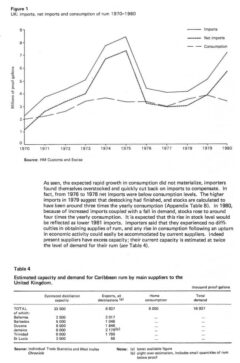 Conny Joy: The United Kingdom market for rum. 1982, Seite 11.
