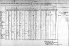 John Lord Sheffield: Observations on the commerce of the American states. 1784, Seite 345 ff.